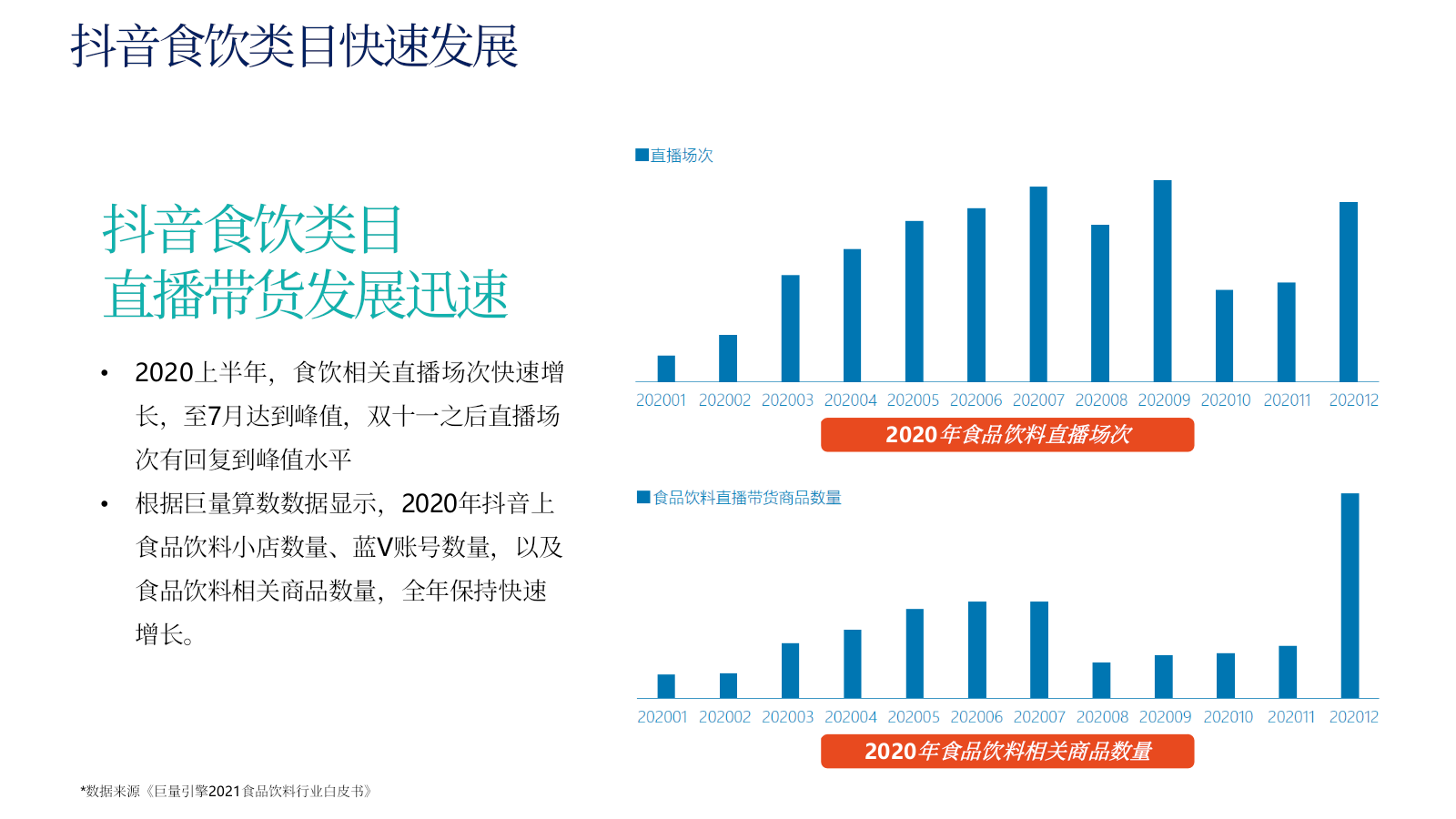 自嗨锅抖音直播运营方案.pptx_第3页