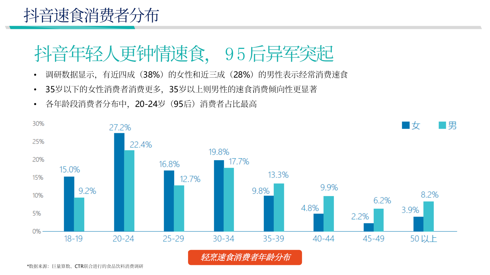 自嗨锅抖音直播运营方案.pptx_第4页