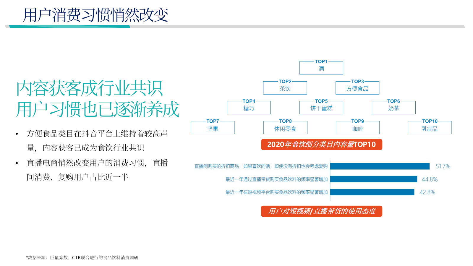 自嗨锅抖音直播运营方案.pptx_第5页