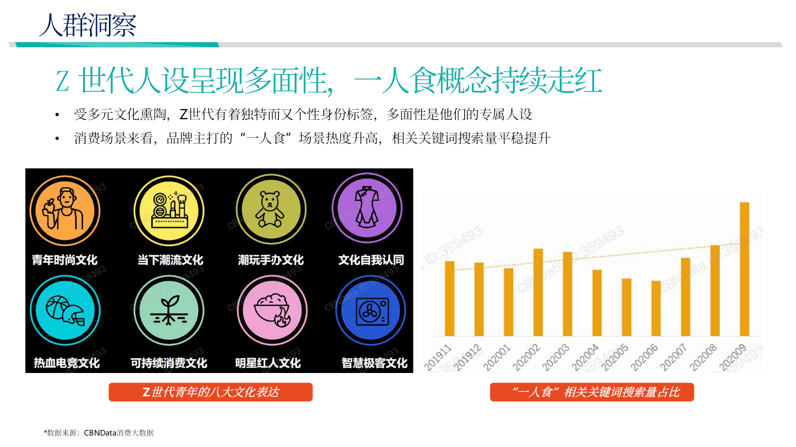 自嗨锅抖音直播运营方案.pptx_第9页