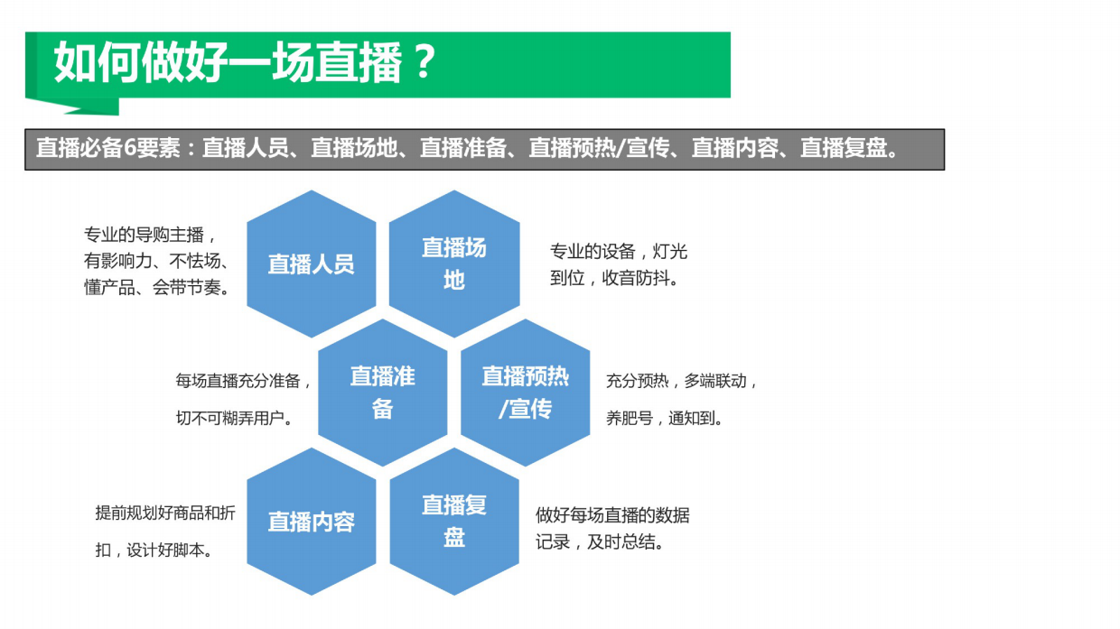 腾讯直播使用指南 - 如何做好一场直播.pdf_第2页