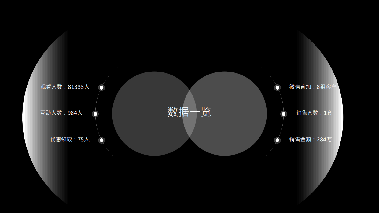 天誉项目搜房直播促成交工作经验小结-22页.pdf_第3页