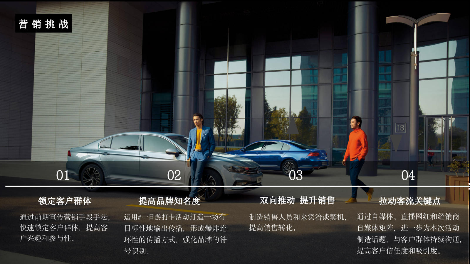 玩转合肥 与众同行上汽大众直播探店营销活动方案.pptx_第8页