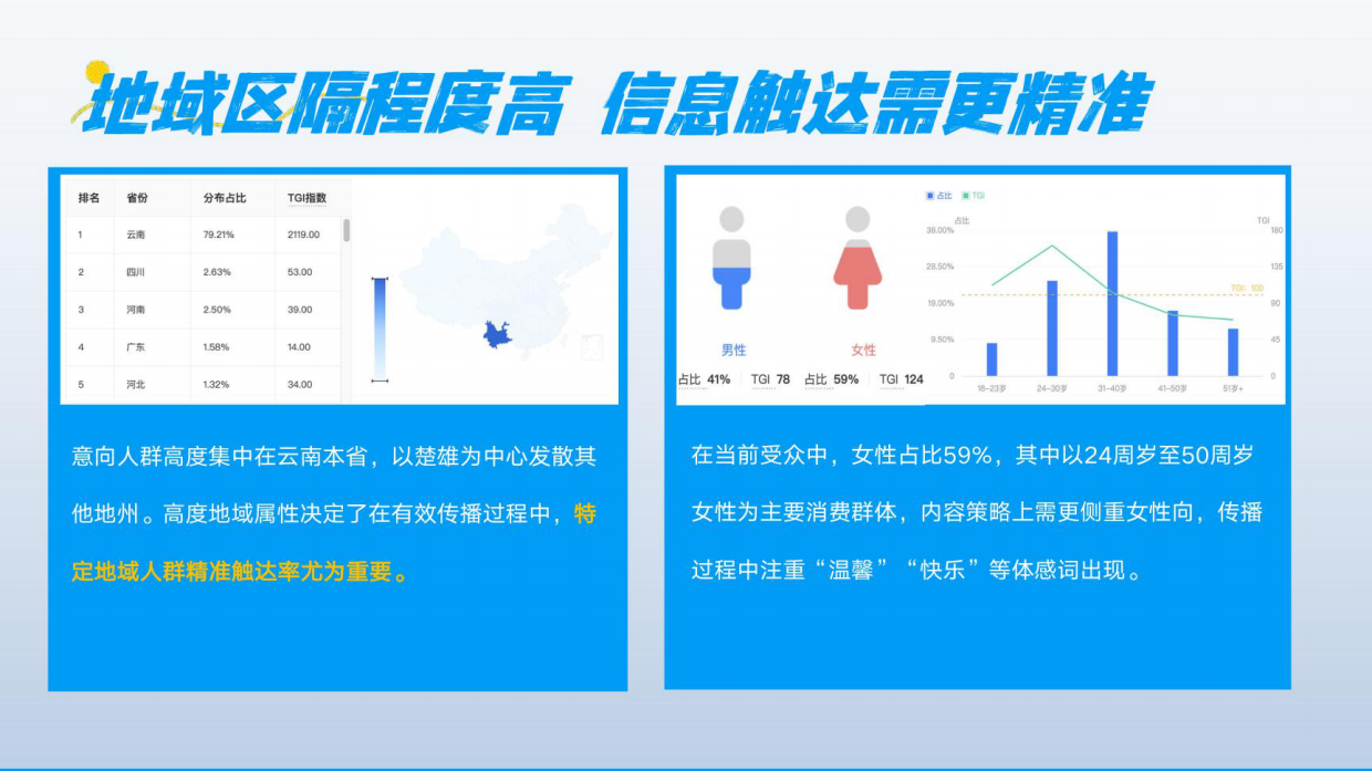 文旅恐龙谷景区本地达人直播爆破方案.pdf_第5页
