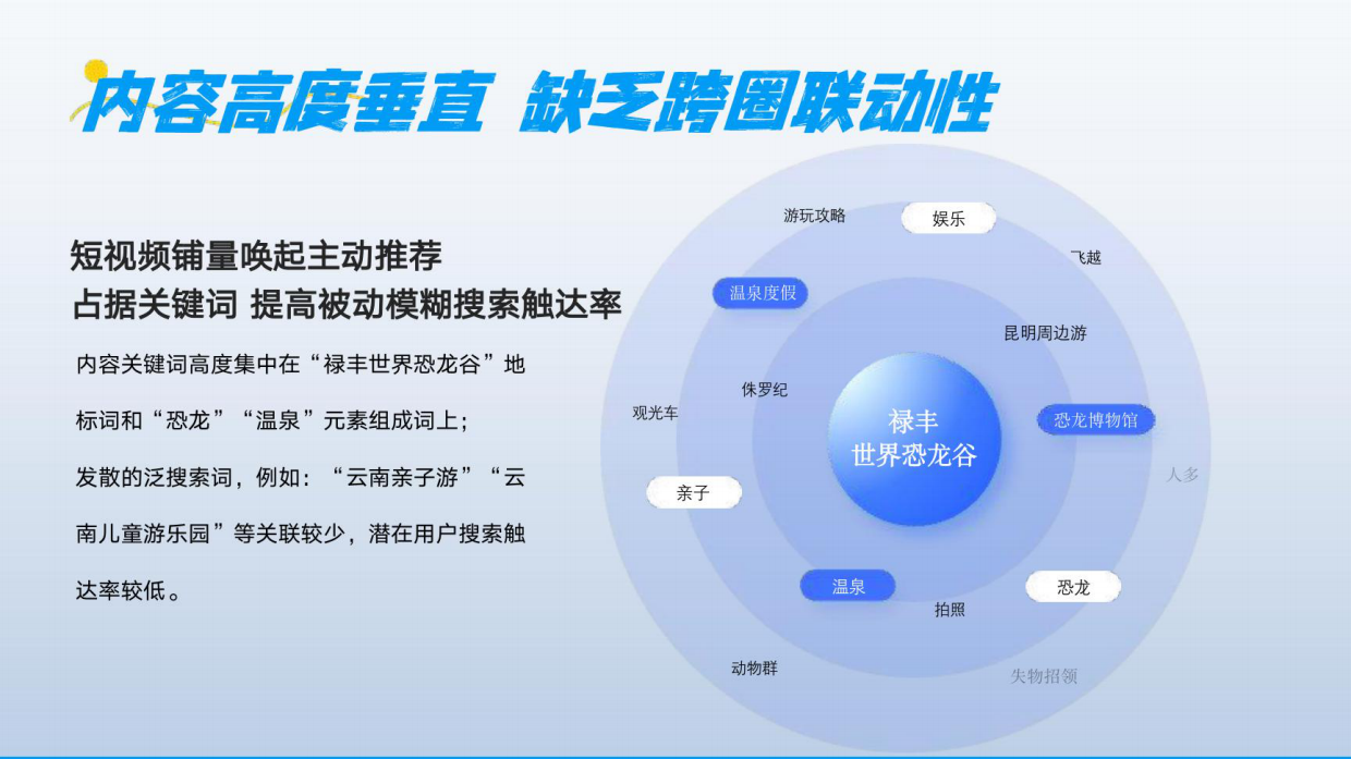 文旅恐龙谷景区本地达人直播爆破方案.pdf_第7页