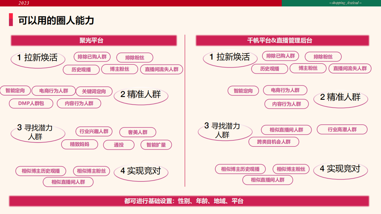 小红书：2023小红书直播推广技巧.pdf_第10页