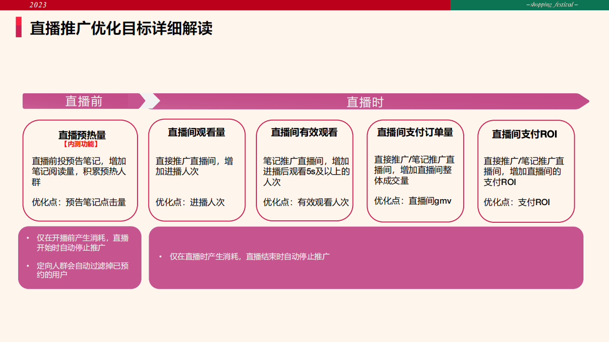 小红书：2023小红书直播推广技巧.pdf_第6页