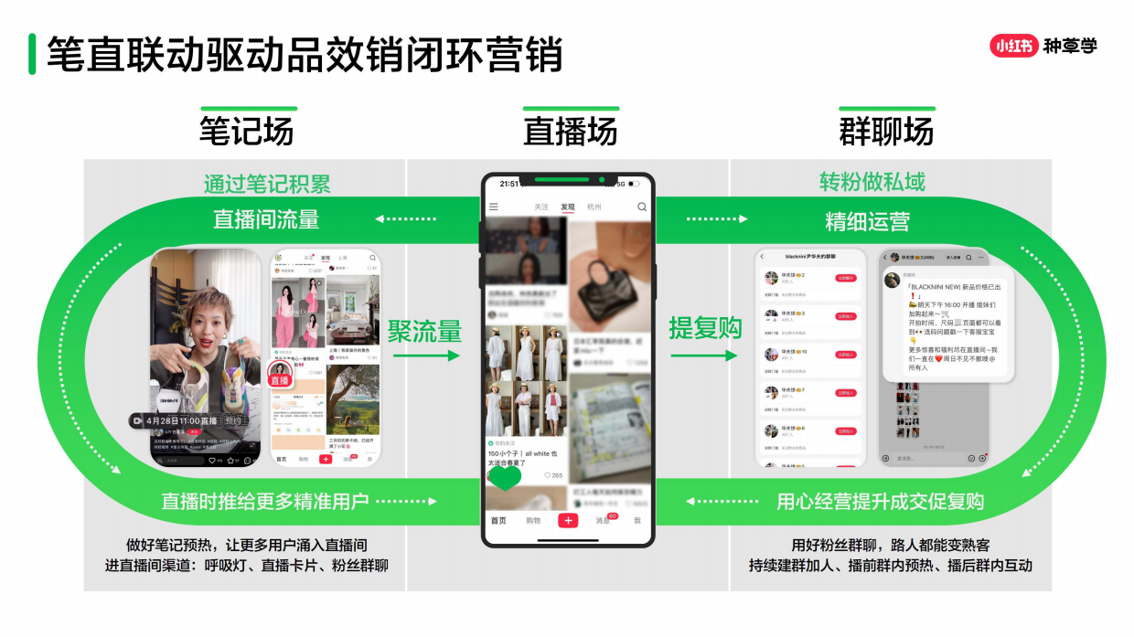 小红书：小红书新锐商家最新商业模式-号店群广一体化布局.pdf_第10页