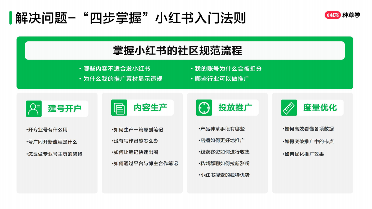 小红书：小红书新锐商家最新商业模式-号店群广一体化布局.pdf_第6页