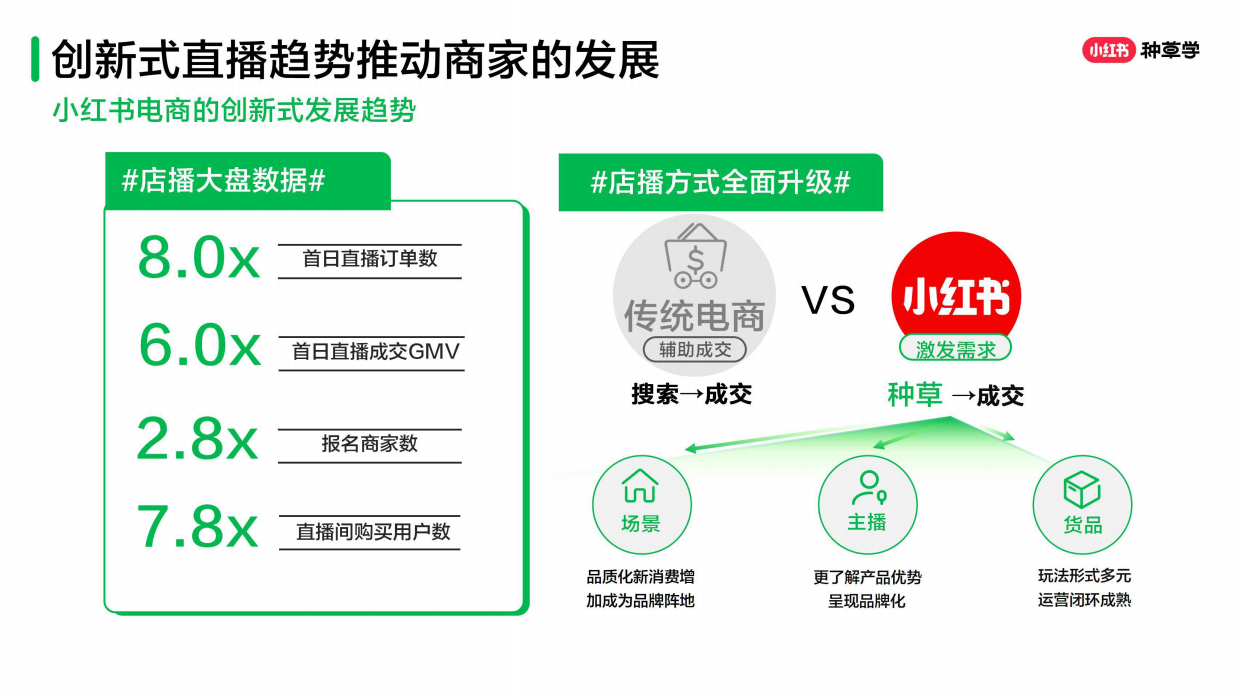 小红书：小红书新锐商家最新商业模式-号店群广一体化布局.pdf_第8页