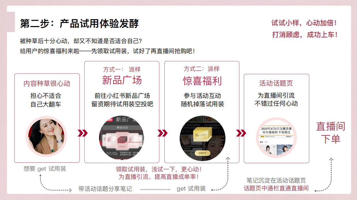 小红书宝藏直播间x章小蕙.pdf_第10页