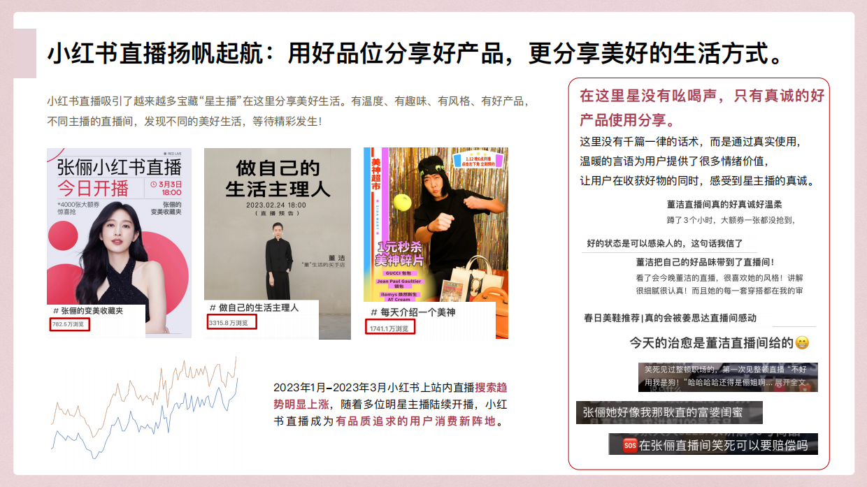 小红书宝藏直播间x章小蕙.pdf_第2页