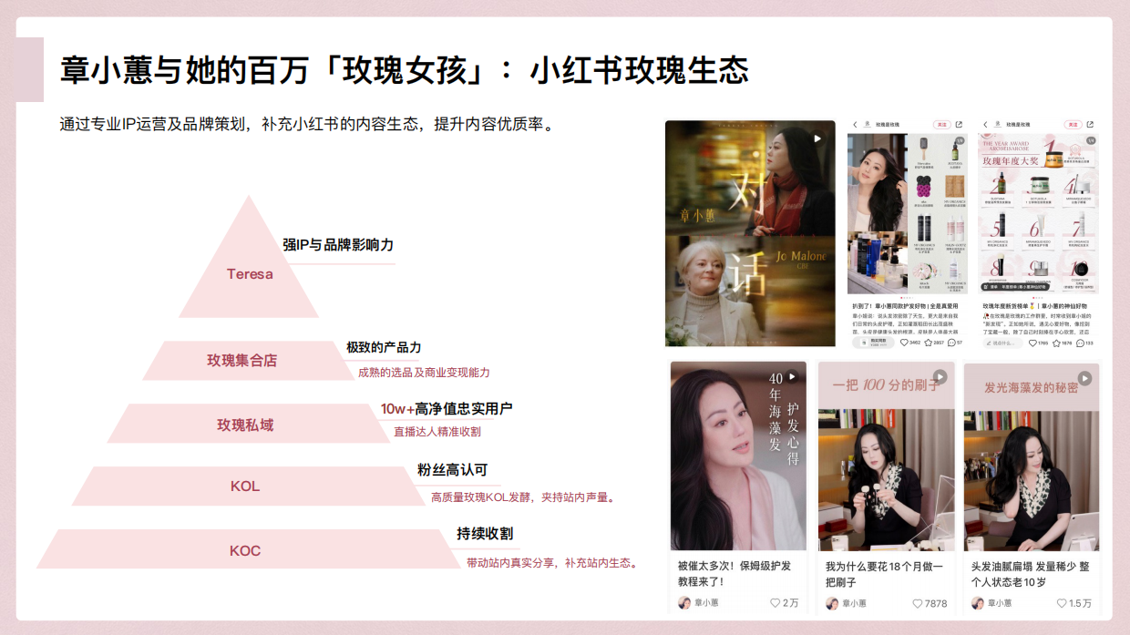 小红书宝藏直播间x章小蕙.pdf_第5页