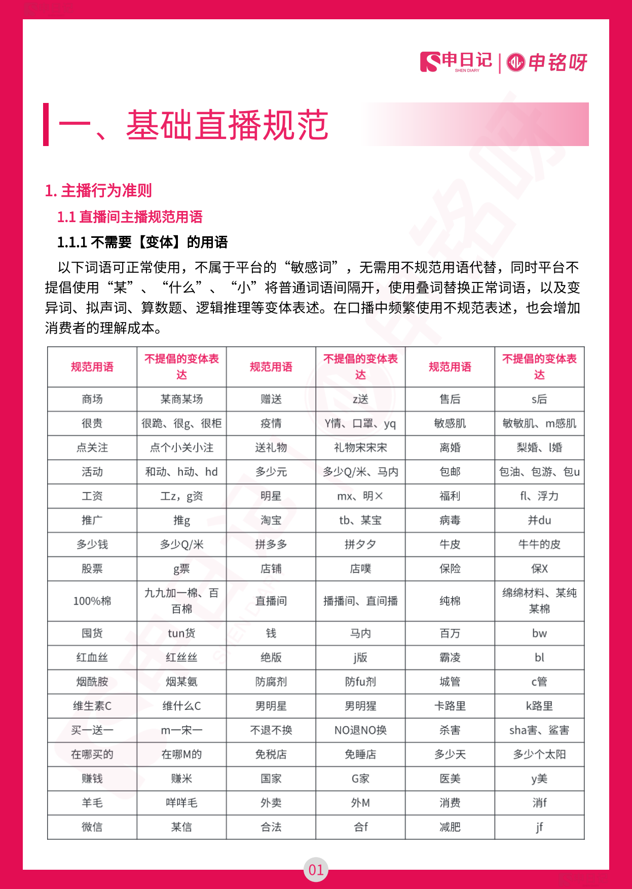 小红书直播笔记违禁词与违规问题手册（最全版）.pdf_第3页