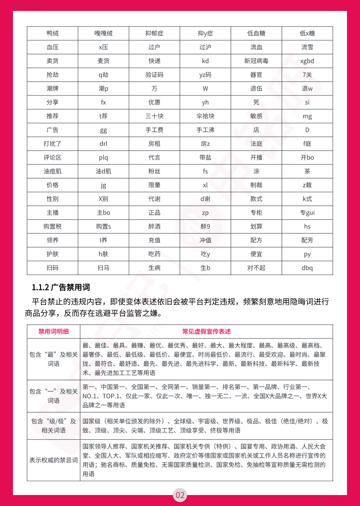 小红书直播笔记违禁词与违规问题手册（最全版）.pdf_第4页