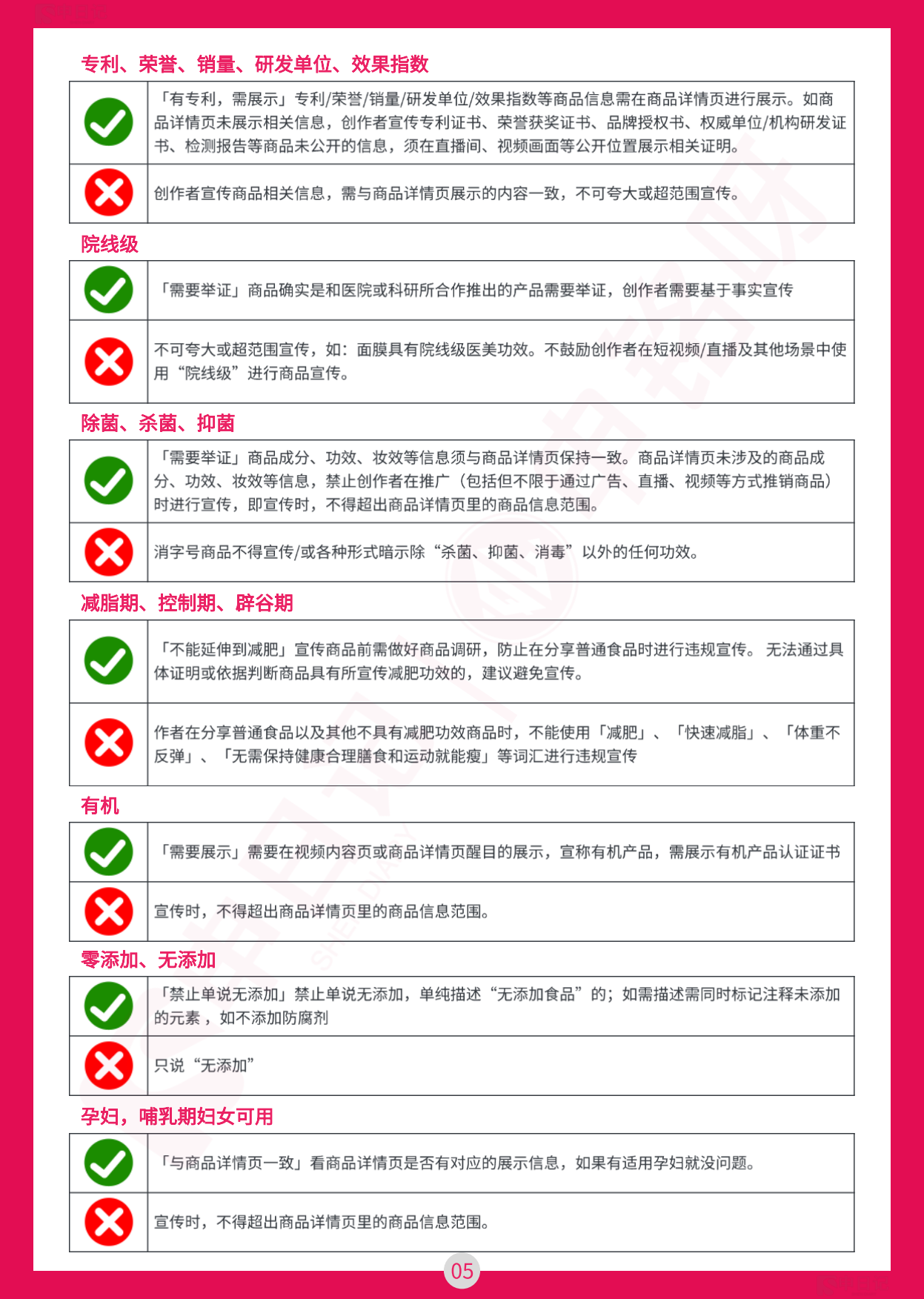 小红书直播笔记违禁词与违规问题手册（最全版）.pdf_第7页