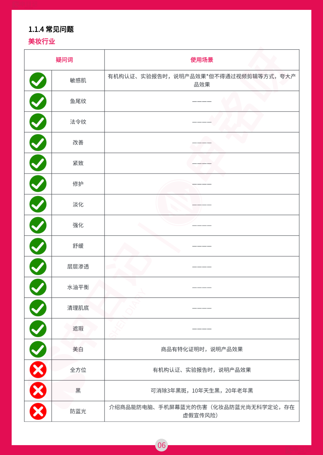 小红书直播笔记违禁词与违规问题手册（最全版）.pdf_第8页