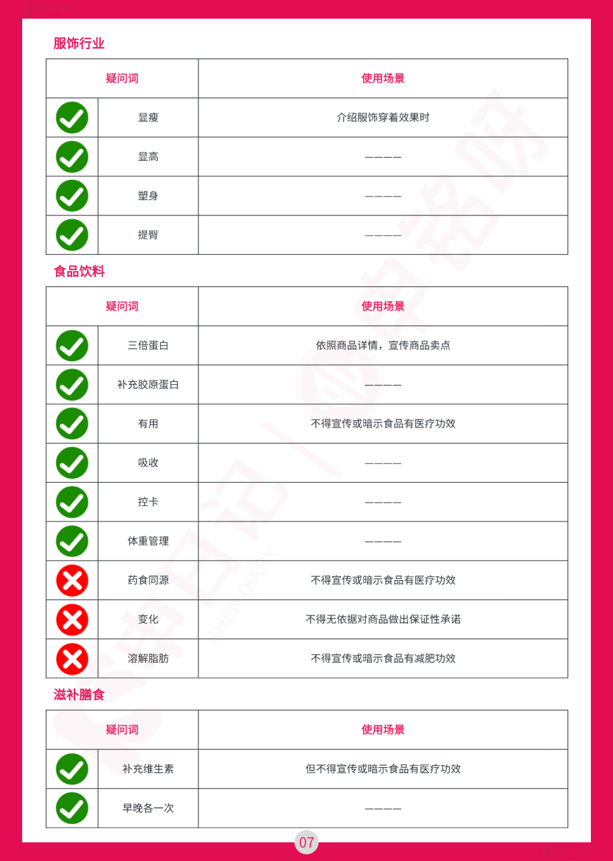 小红书直播笔记违禁词与违规问题手册（最全版）.pdf_第9页
