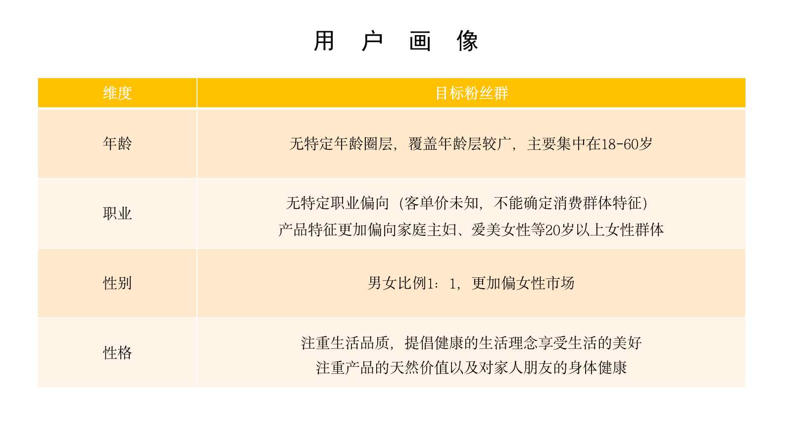 小食公社-蜂蜜组 百万IP实战营抖音内容策划提案.pptx_第5页