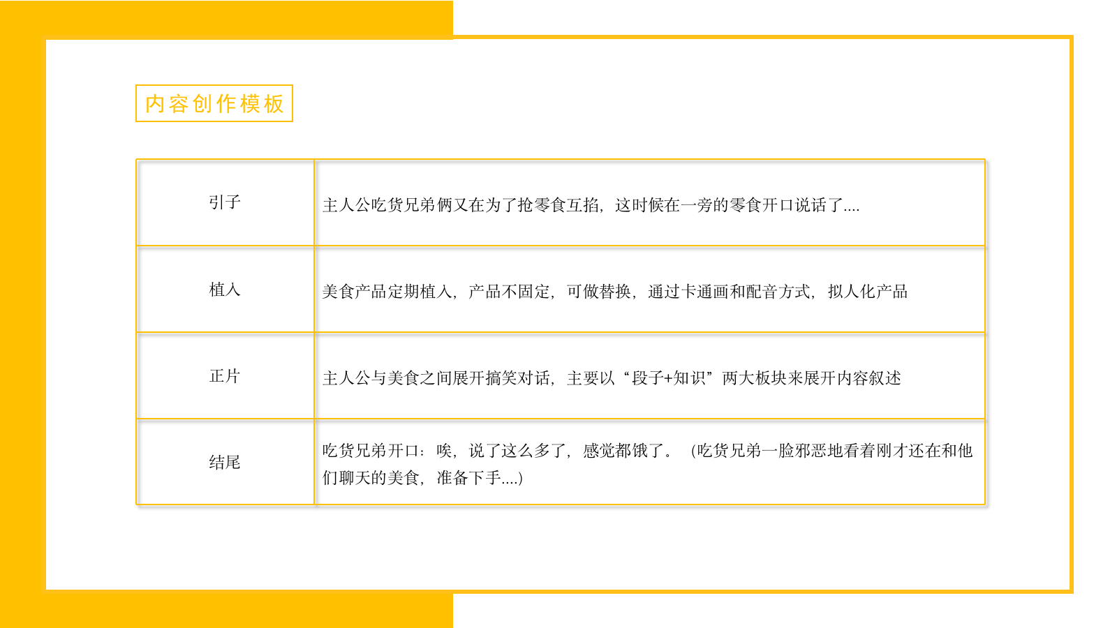 小食公社-蜂蜜组 百万IP实战营抖音内容策划提案.pptx_第9页