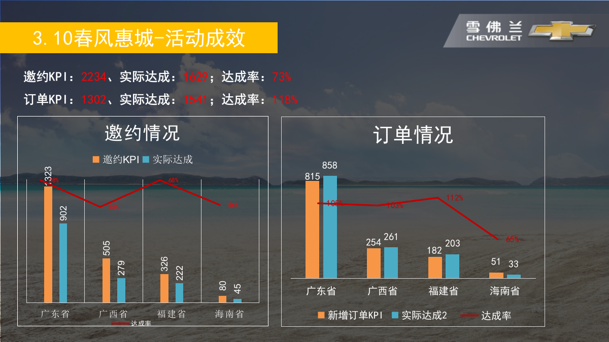 雪佛兰直播卖车痛快趣购云视直播执行手册【汽车电商带货].pptx_第5页