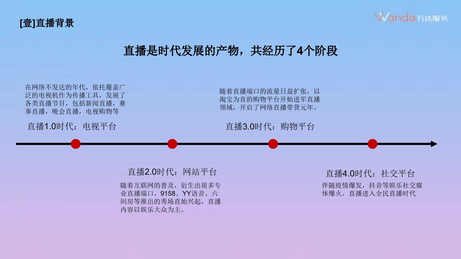 一起聊聊直播那点事儿.pptx_第3页