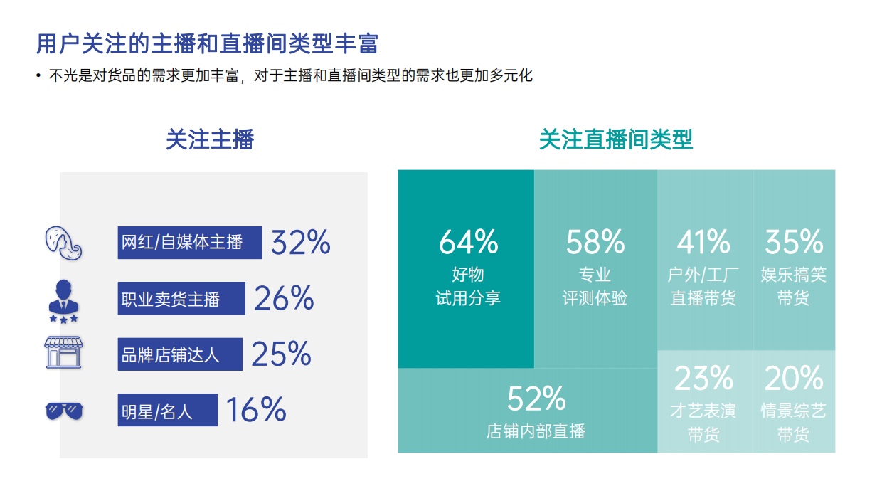 益普索Ipsos：2022短视频趋势报告.pdf_第10页