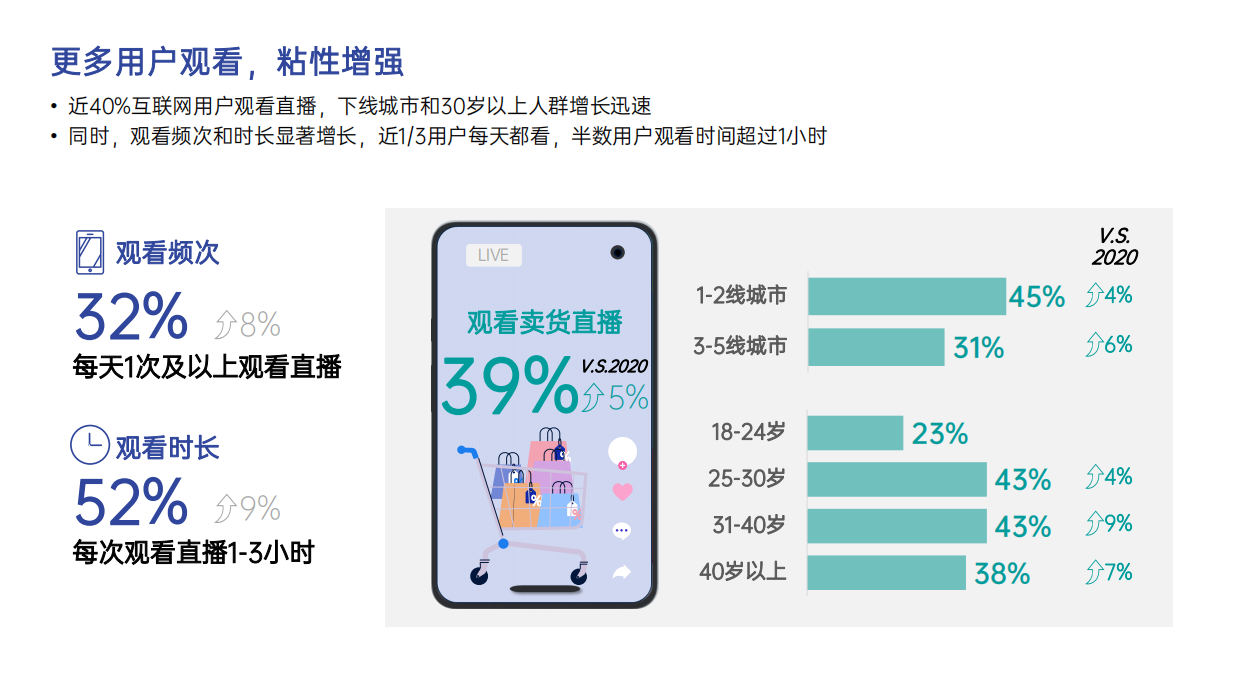 益普索Ipsos：2022短视频趋势报告.pdf_第5页