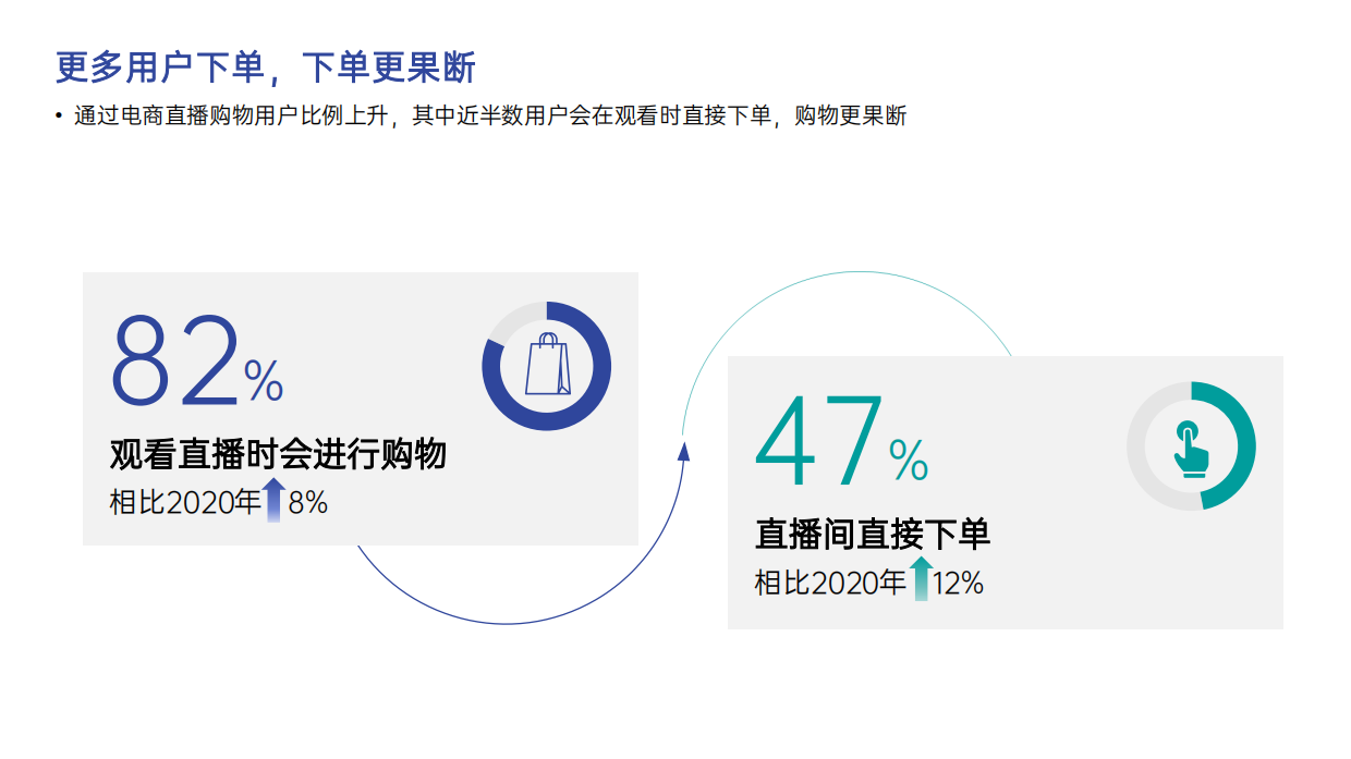 益普索Ipsos：2022短视频趋势报告.pdf_第6页