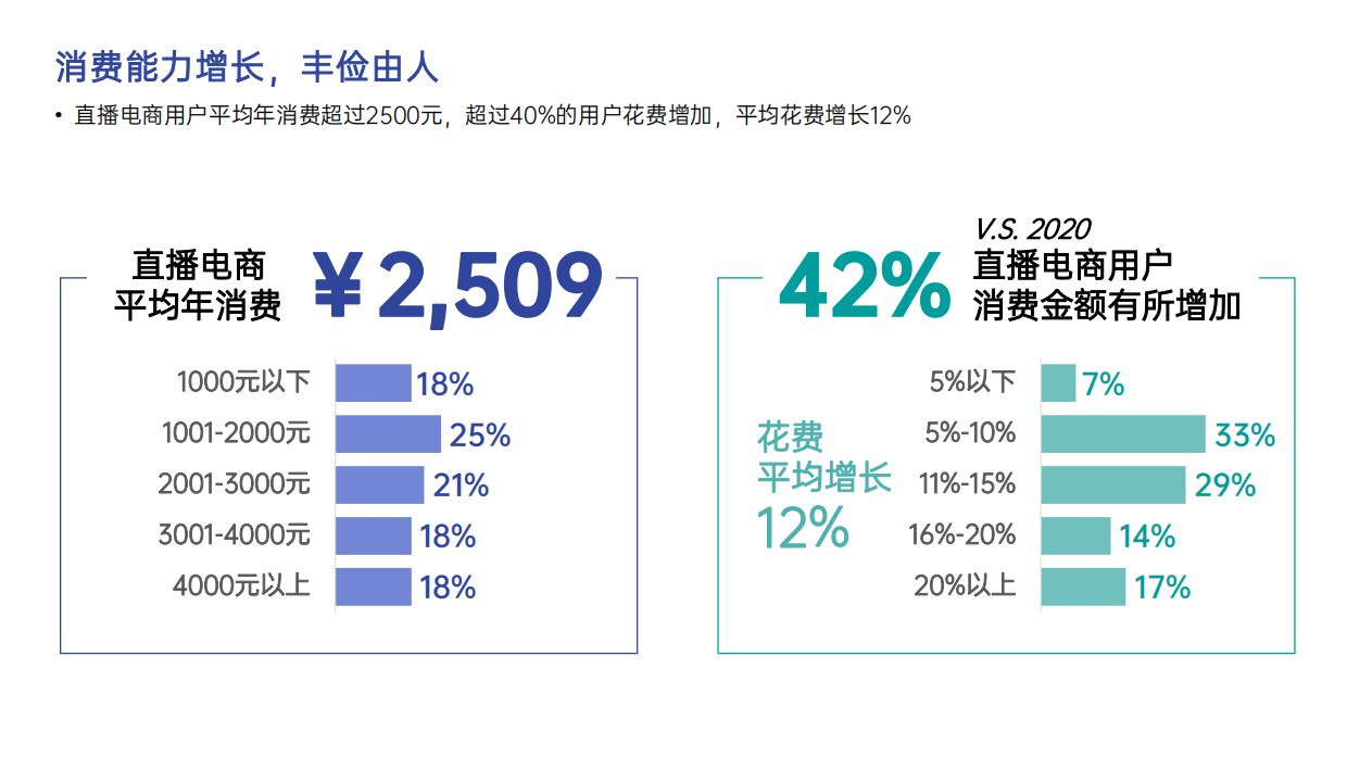 益普索Ipsos：2022短视频趋势报告.pdf_第7页