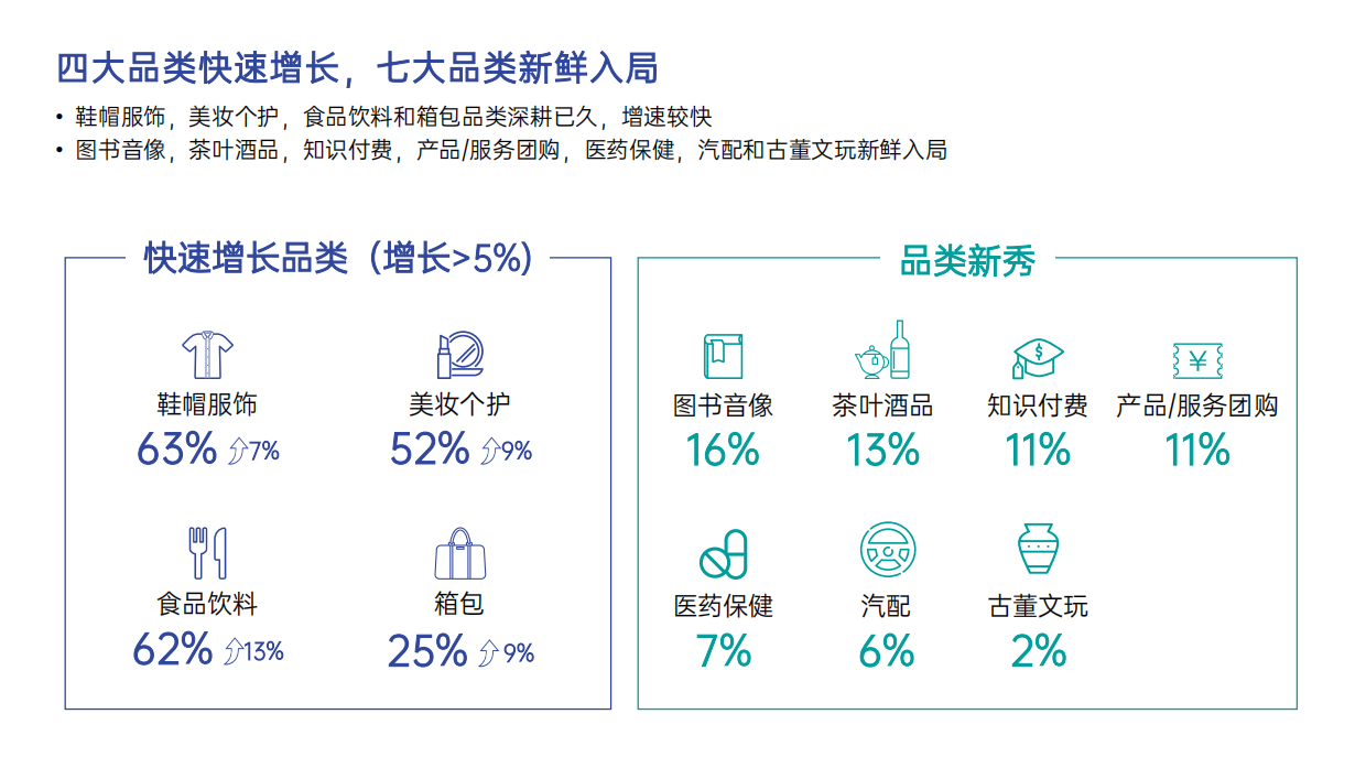 益普索Ipsos：2022短视频趋势报告.pdf_第8页