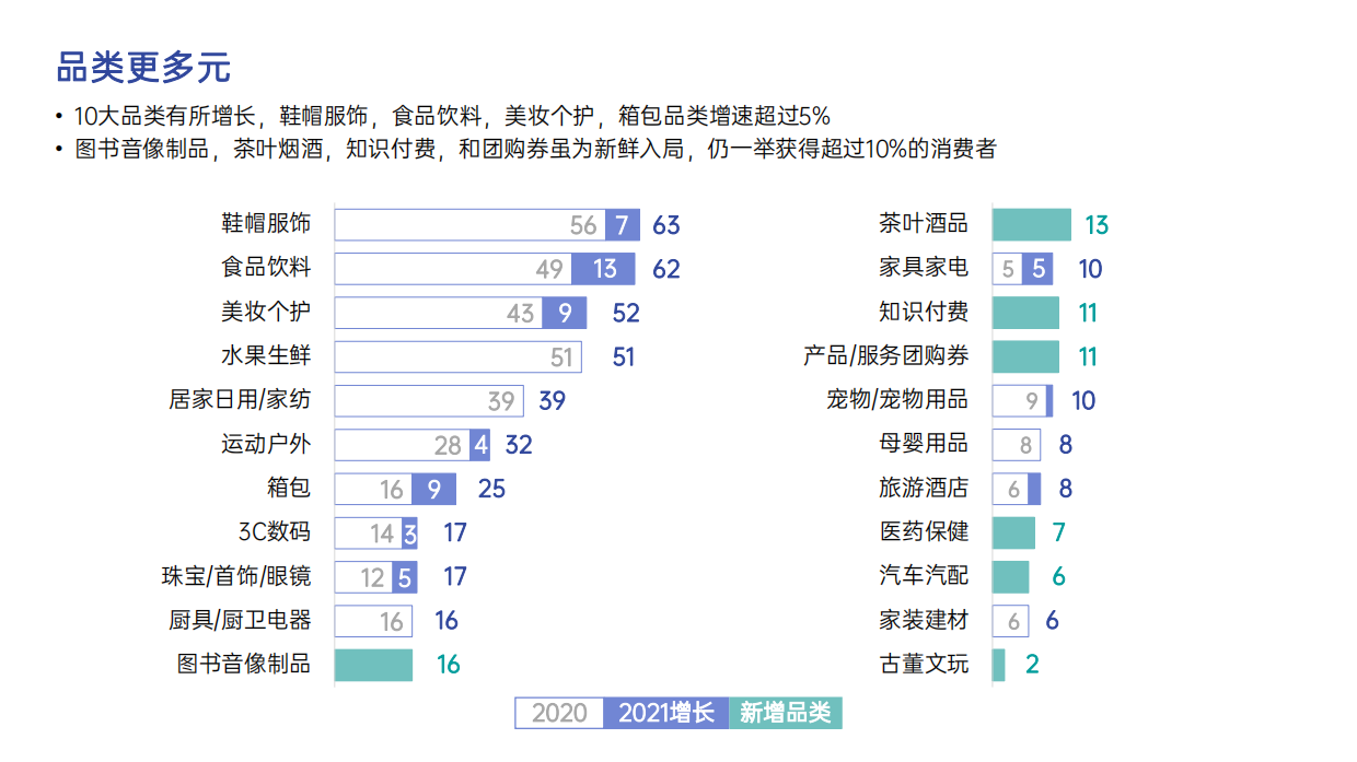 益普索Ipsos：2022短视频趋势报告.pdf_第9页