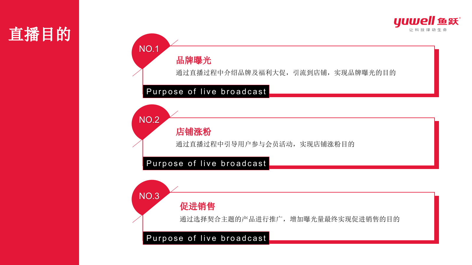 鱼跃医疗健康品牌618淘宝直播营销方案.pptx_第7页