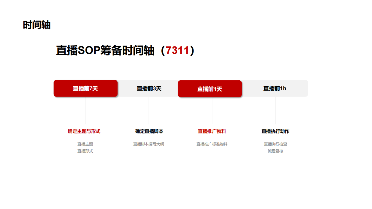 直播SOP工具包.pdf_第3页