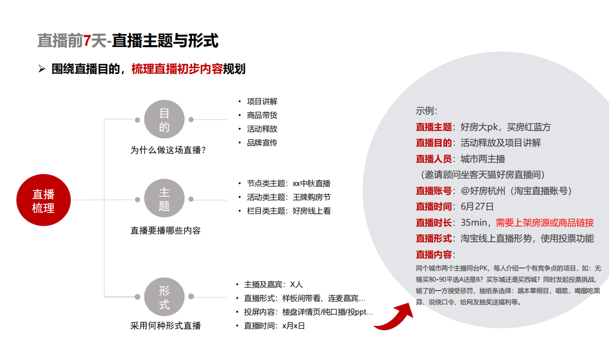 直播SOP工具包.pdf_第4页