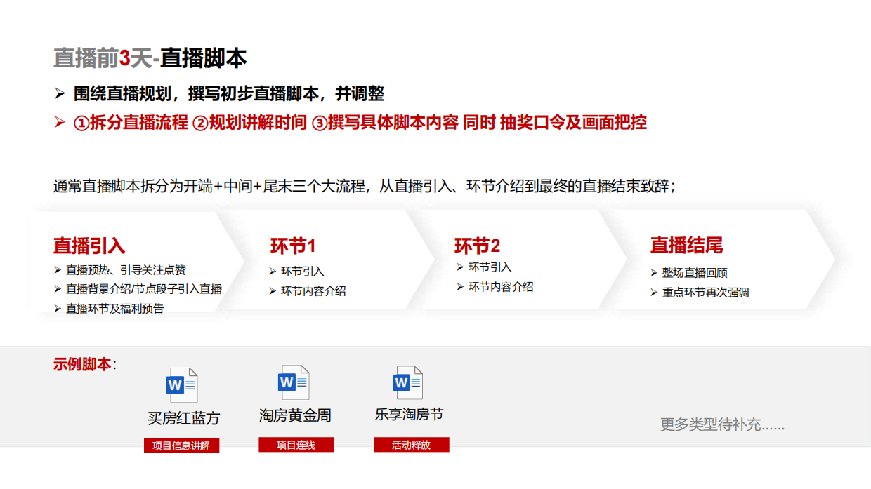 直播SOP工具包.pdf_第5页