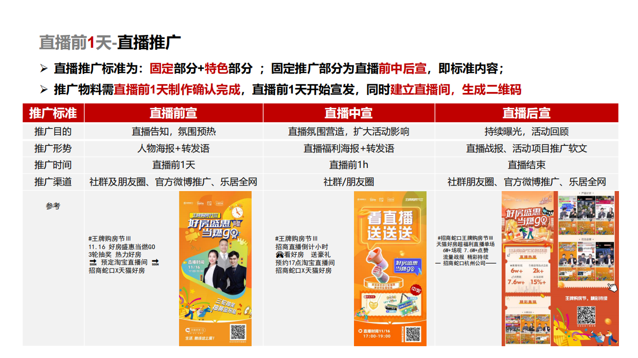 直播SOP工具包.pdf_第6页