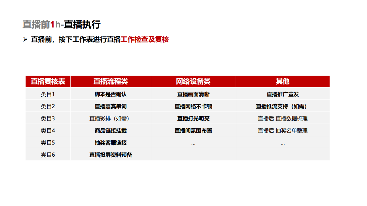 直播SOP工具包.pdf_第8页