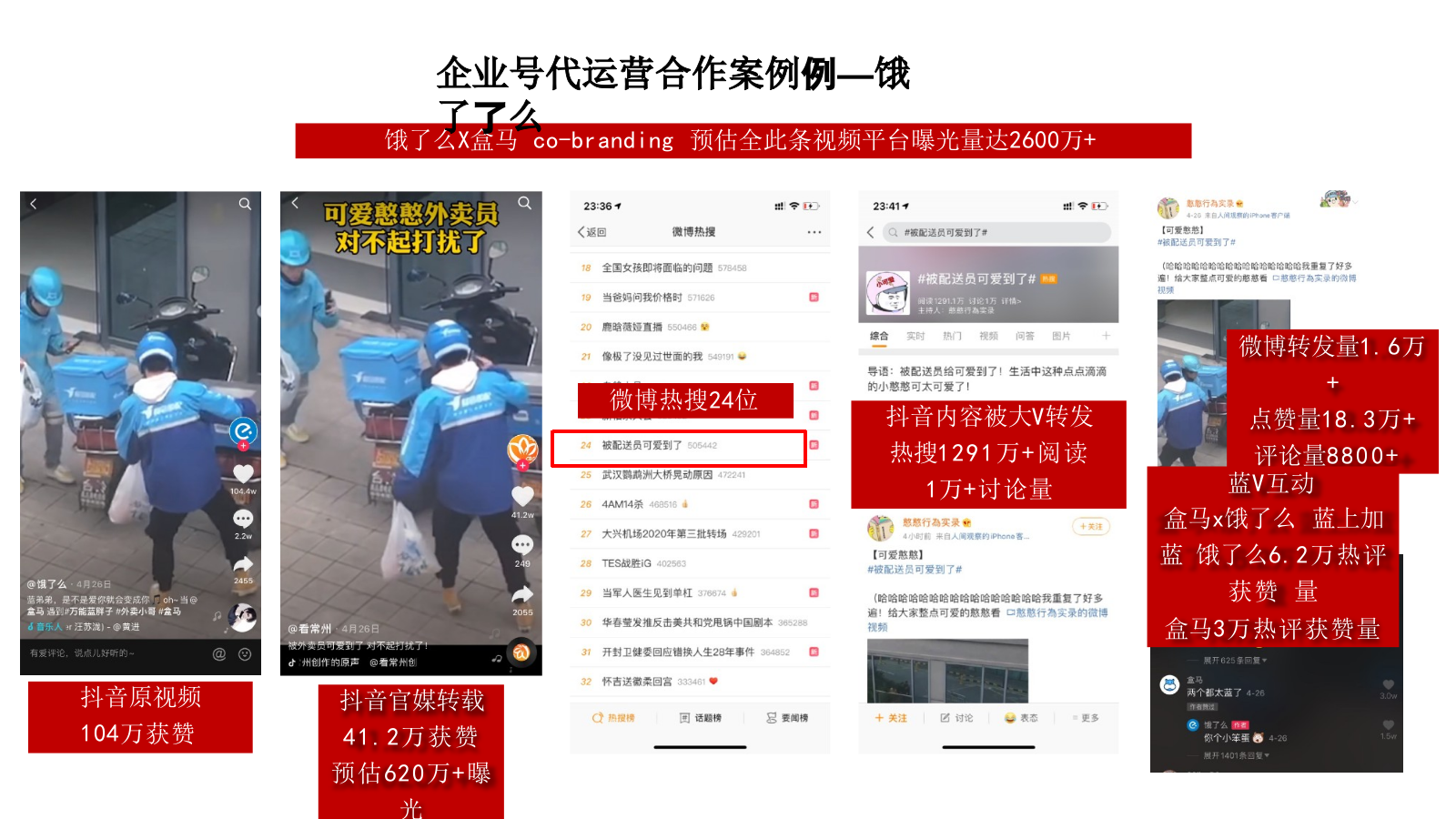 欧派短视频策略运营方案.pptx_第9页