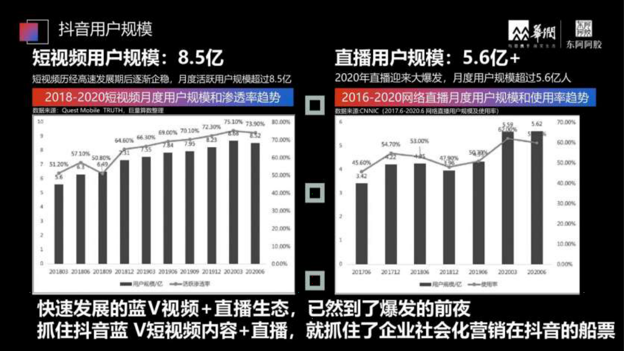 品牌策划丨东阿阿胶养生滋补品牌年度短视频运营规划方案.pdf_第4页