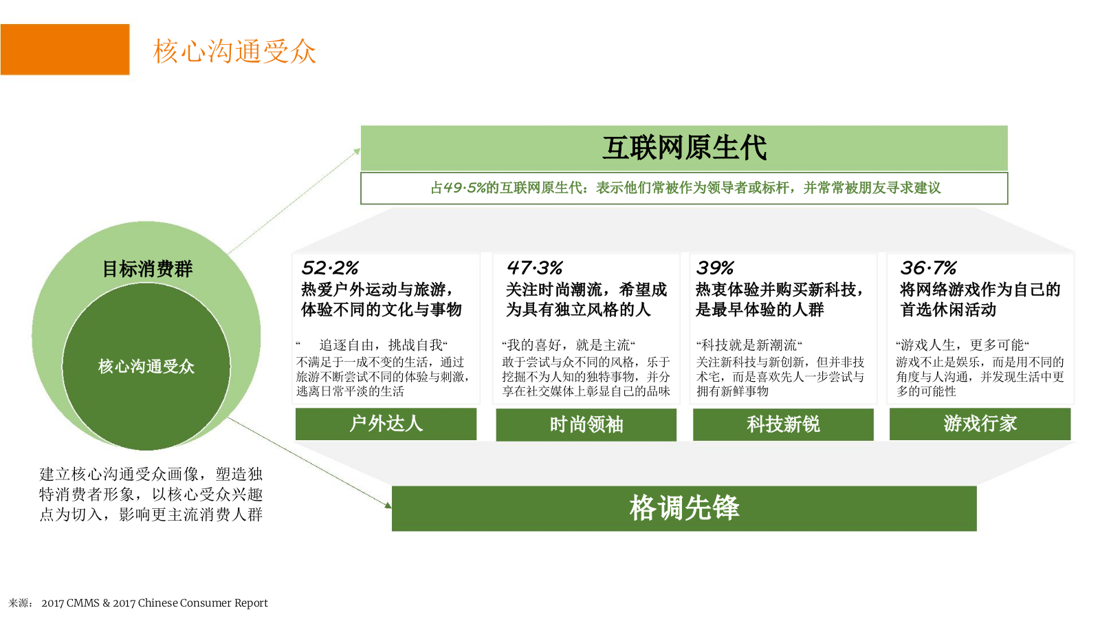 汽车风雪铁龙抖音运营方案最新版.pptx_第4页
