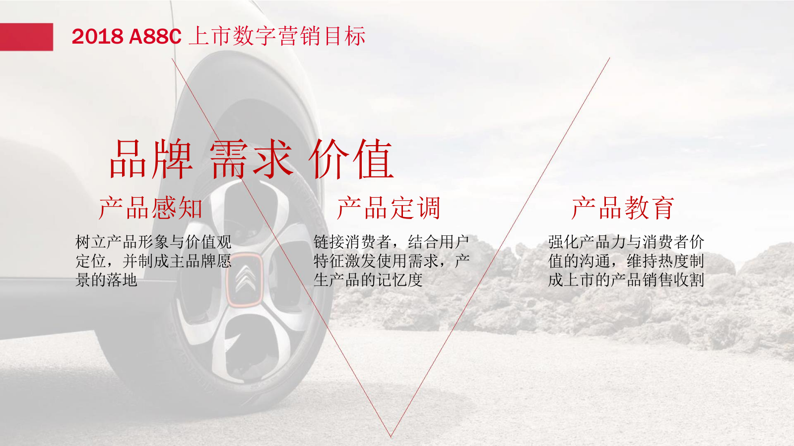 汽车风雪铁龙抖音运营方案最新版.pptx_第6页