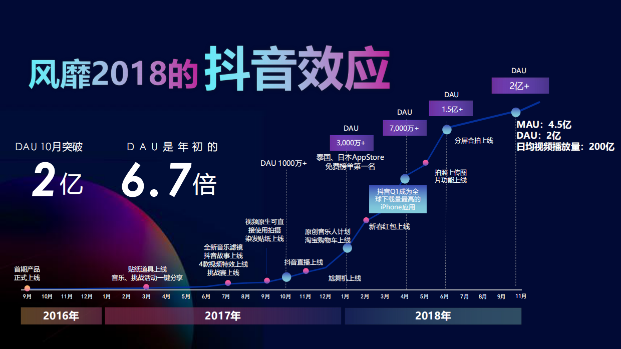汽车品牌宝马抖音营销分享方案.pdf_第6页