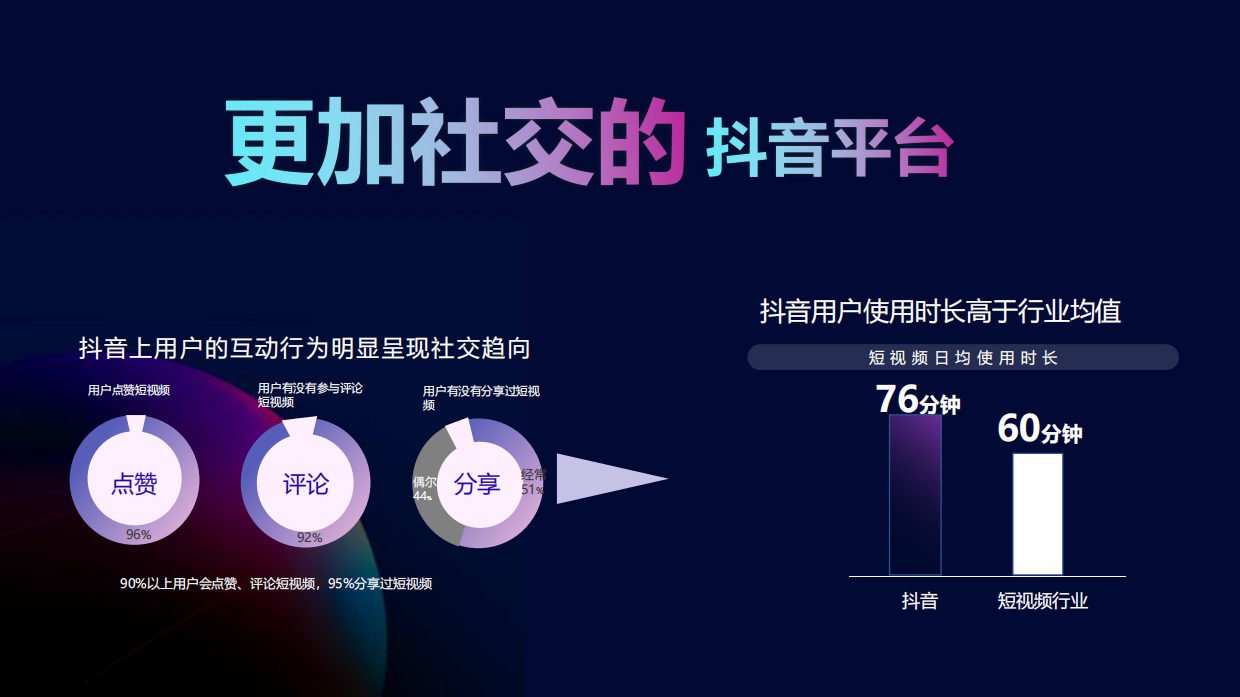 汽车品牌宝马抖音营销分享方案.pdf_第9页