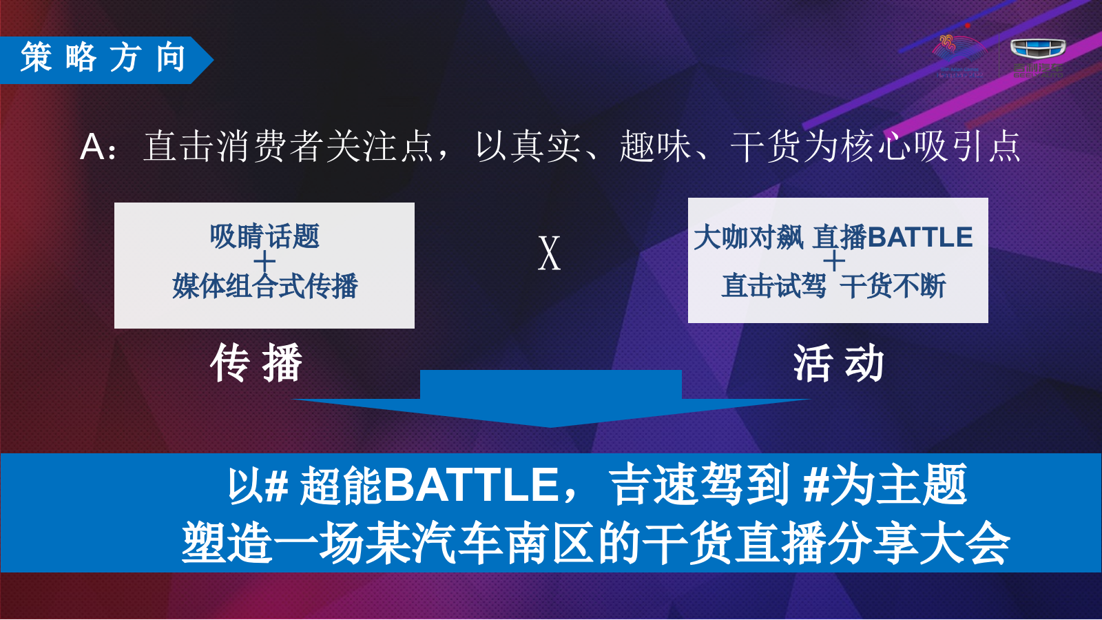 汽车品牌南区直播嘉年华活动策划方案.pptx_第7页