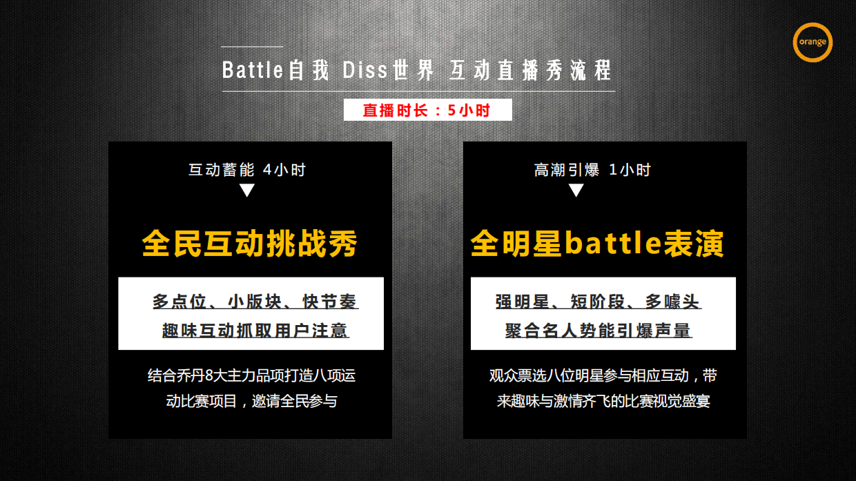 乔丹天猫直播方案.pdf_第5页