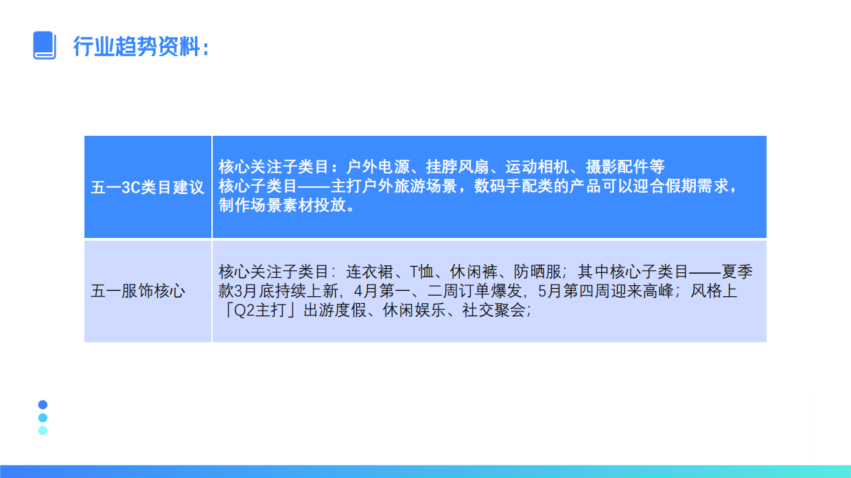 巧借小长假流量高峰快速打爆品.pdf_第5页