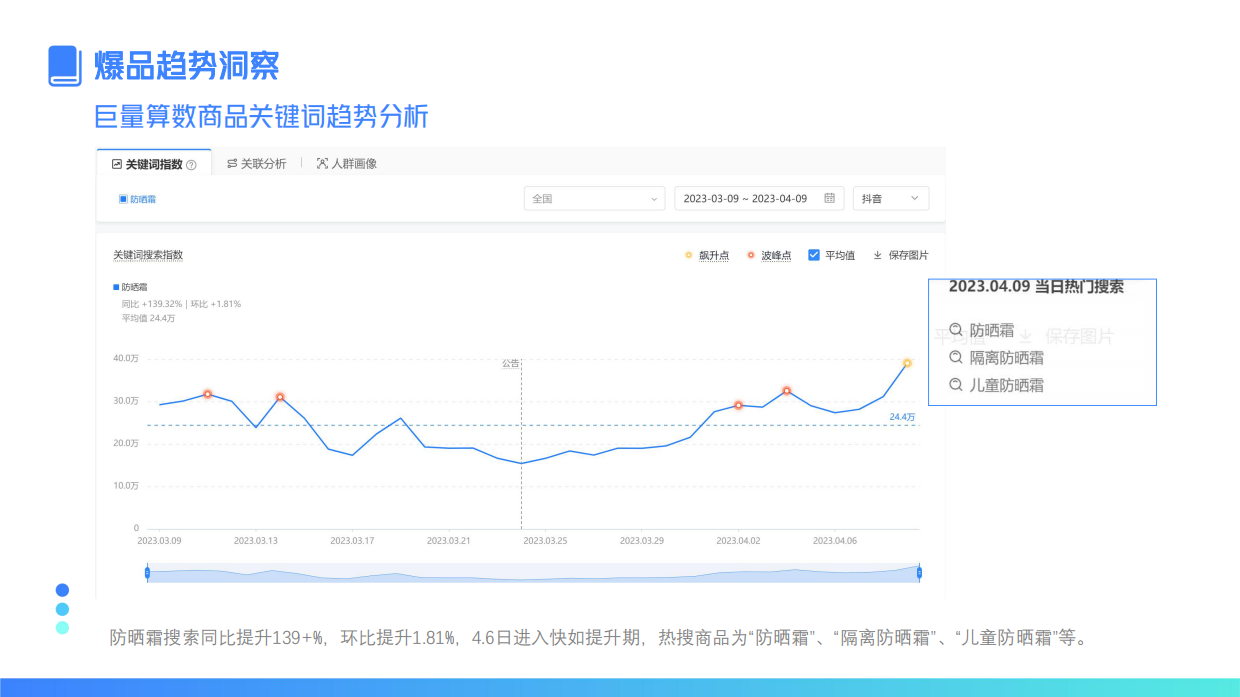 巧借小长假流量高峰快速打爆品.pdf_第7页