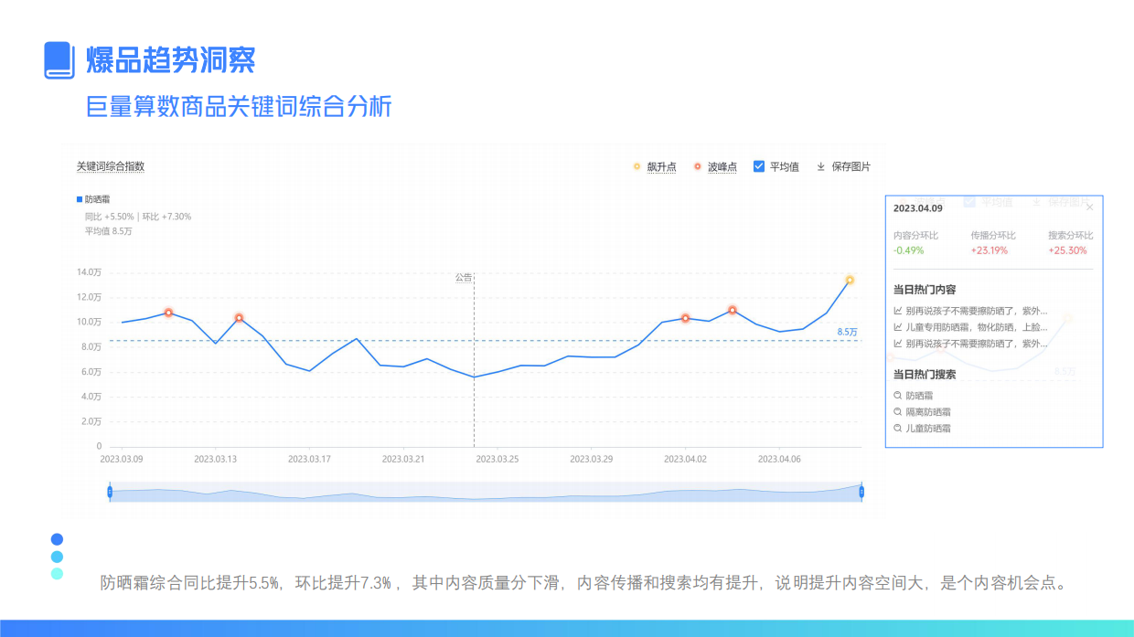 巧借小长假流量高峰快速打爆品.pdf_第8页
