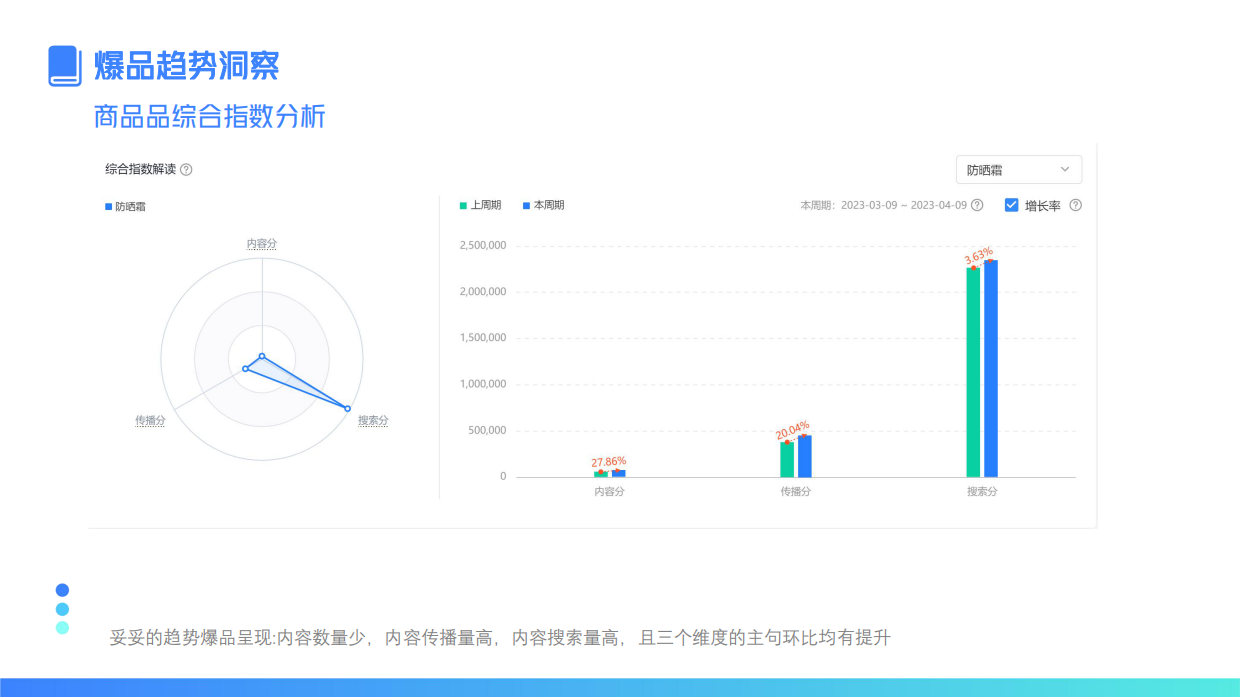 巧借小长假流量高峰快速打爆品.pdf_第9页